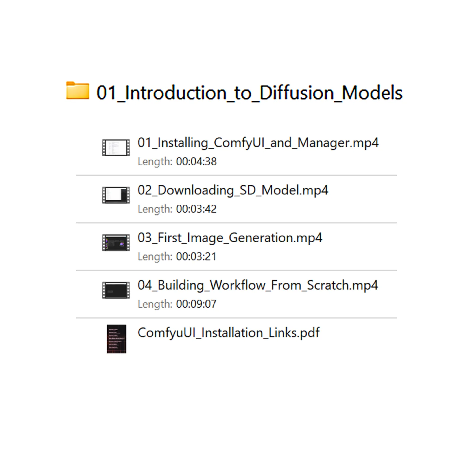 Lesson list for part 1, introduction to diffusion models